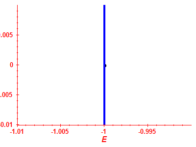 Strength function log